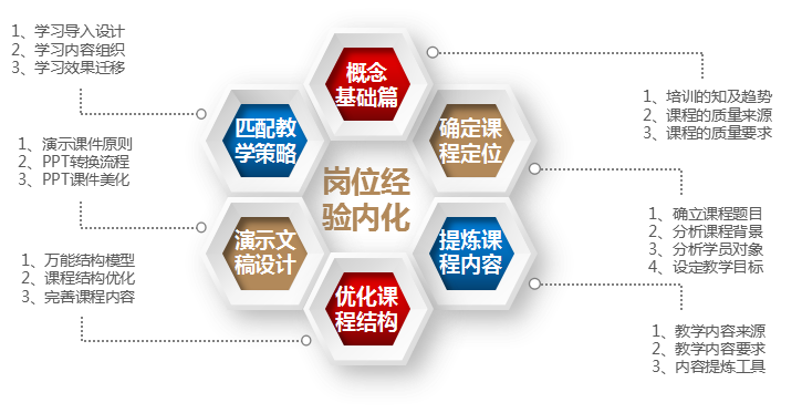 崗位經(jīng)驗內化1.png