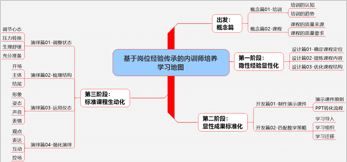 思維導(dǎo)圖.png