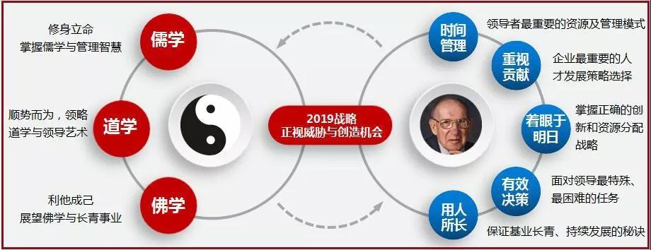 國(guó)學(xué)與管理.jpg