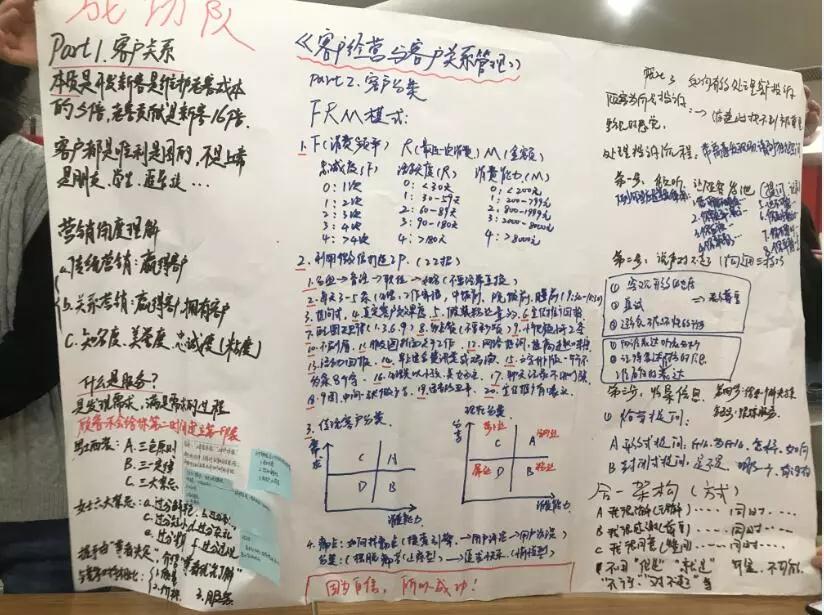 銷售管理培訓(xùn)-利通置業(yè).jpg