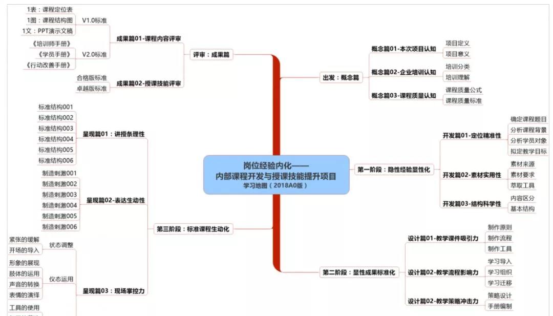 系統(tǒng)人才培養(yǎng)-湖南中堅力量.jpg