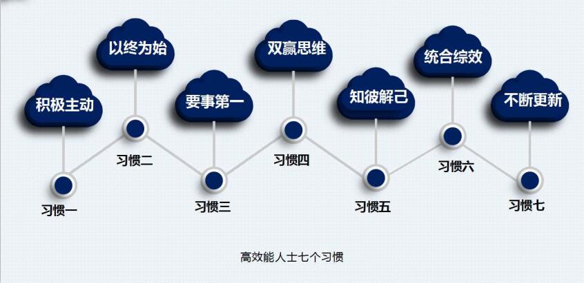 管理培訓(xùn)-湖南中堅力量.jpg 管理培訓(xùn)-湖南中堅力量.jpg