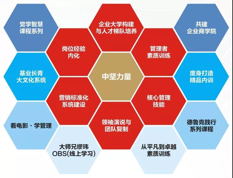 黃金時代課程體系.jpg