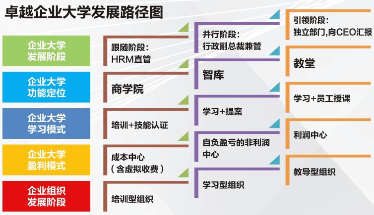 黃金時代-企業(yè)大學.jpg